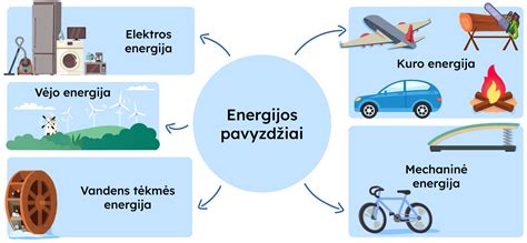 Elektros pavojai namuose vaikams
