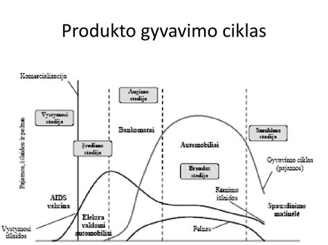 Spalinių gyvavimo ciklas