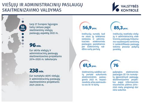 Elektroninių valdžios vartų paslaugų sąsaja