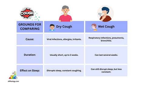 schema_of_cough_types