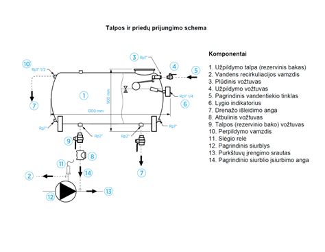 schema rodanti pūkų užpildymo kokybę