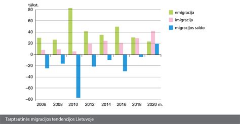 Grafikas: Vaikų skurdo mažėjimo tendencijos Lietuvoje