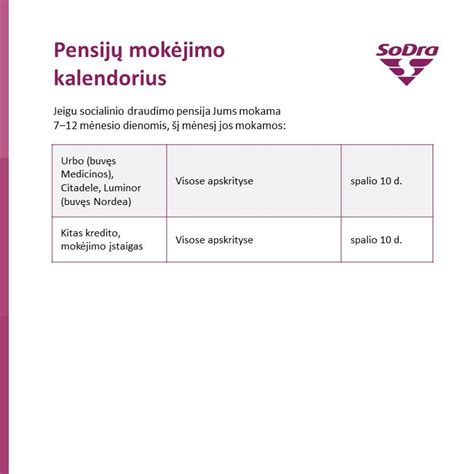 Lietuvos pensijų mokėjimo kalendorius gruodžio mėnesiui