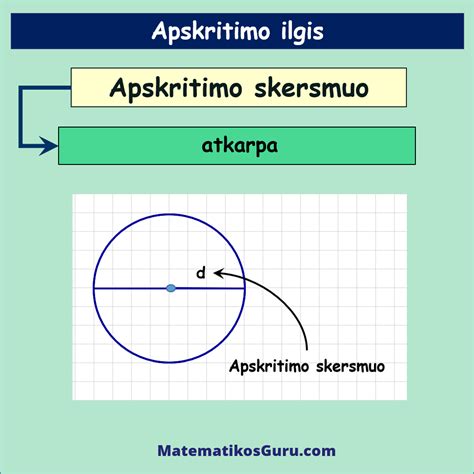 Saulė iš apskritimo ir brūkšnelių