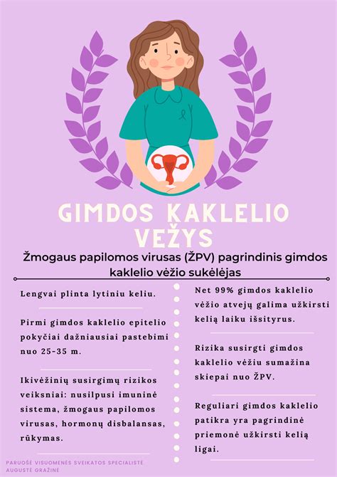 Gimdos kaklelio displazijos laipsniai