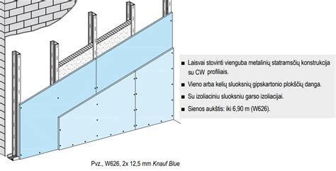 Sniego batų sluoksnių schema su izoliacija ir hidroizoliacija
