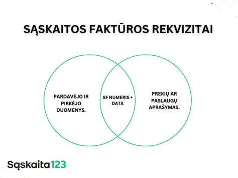 sąskaitų išrašymas