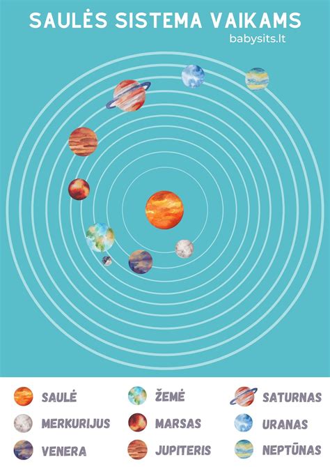 Planetų judėjimas aplink Saulę
