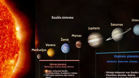 Planetos Saulės sistemoje