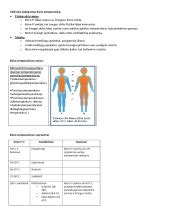 Faktoriai, veikiantys vaiko kūno temperatūrą (amžius, aktyvumas, aplinka)