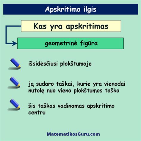 anatominė schema, rodanti gimdos padėtį ir apvaliuosius raiščius
