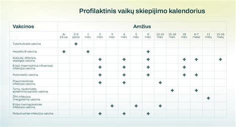 Skiepijimo procesas vaikų klinikoje