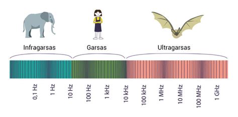 Garso ribojimo diagrama ir saugus decibelų lygis