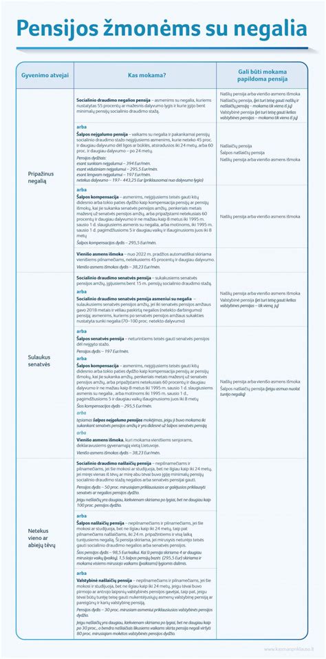 Simptomų, galinčių atsirasti vartojant Pirantelį, piktogramos