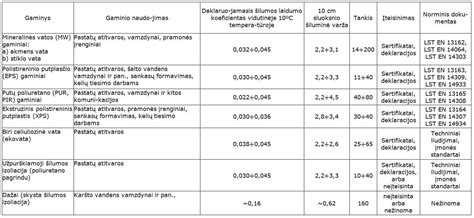 Medžiagų savybių palyginimas čiulptukams