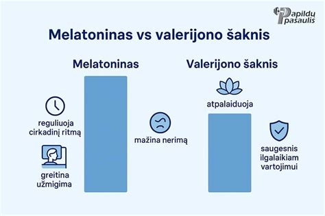 iliustracija apie valerijono sąveiką su kitais vaistais