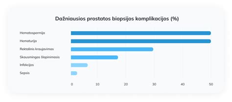 Kolposkopijos ir biopsijos schema