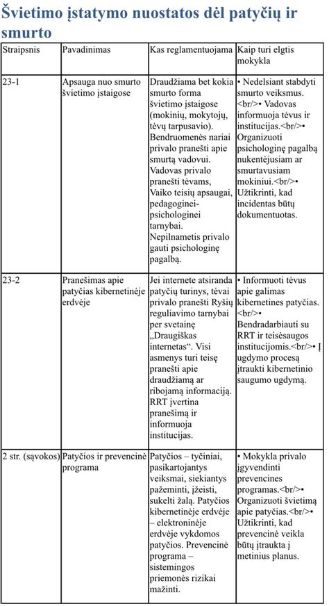 Lytinio švietimo nauda ir tėvų atsakomybė