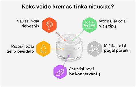 Infografika: Kaip pasirinkti tinkamą kremą nuo iššutimo