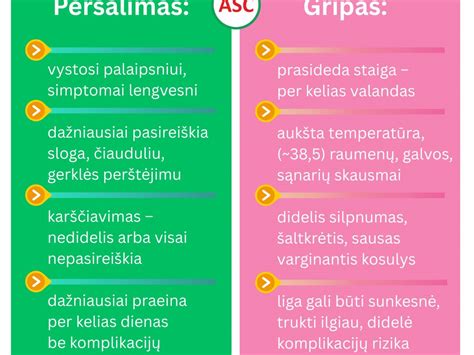 Infografika: Nėščiosios kūno temperatūros normalios ribos ir kada kreiptis į gydytoją