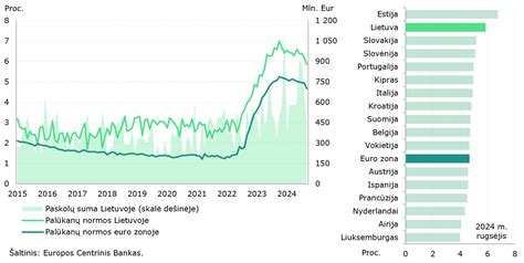 Nėštumo trimestrų ir CRB normų palyginimas