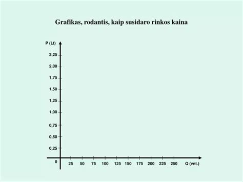 grafikas, rodantis gumulo gerklėje priežasčių dažnumą