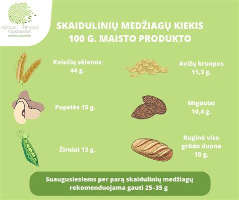 Skaidulinės medžiagos maiste