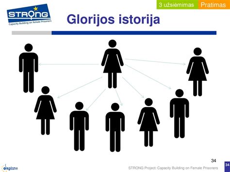Mokymų piktograma su žmonių grupėmis