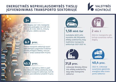 Įdomių transporto faktų iliustracija