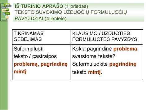 Pavyzdžiai WISC testo užduočių (blokų dizainas, simbolių paieška)