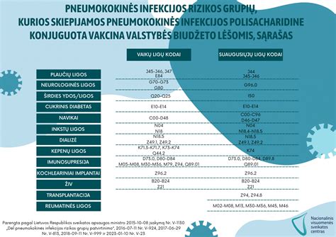 Meningokokinės infekcijos rizikos grupės