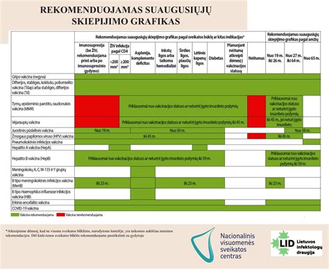 Grafikas su echoskopijos tyrimų rekomendacijomis nėštumo metu