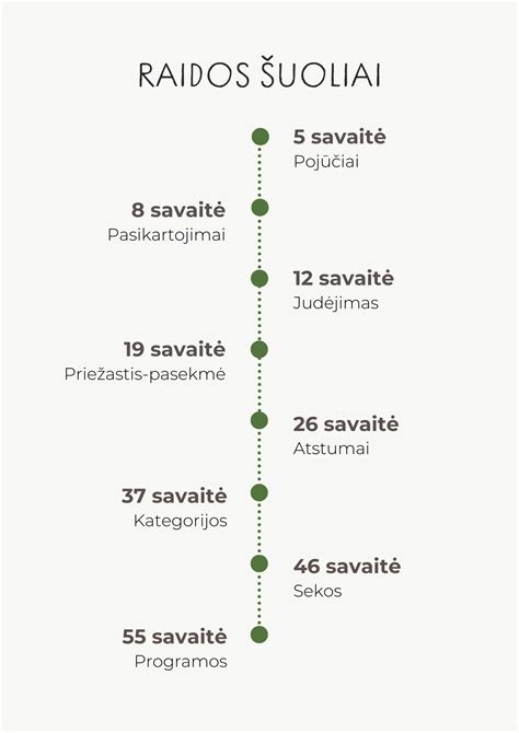 kūdikių augimo diagramos
