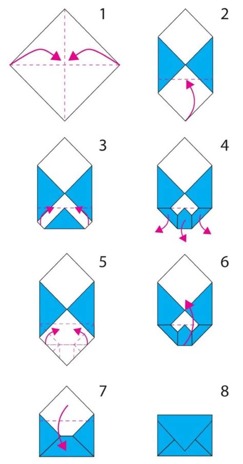 Vokelio/miegmaišio forma