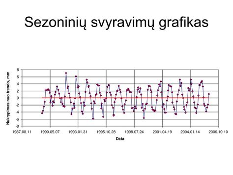 Hormoninių svyravimų grafikas nėštumo metu ir po jo, susijęs su plaukų augimo fazėmis