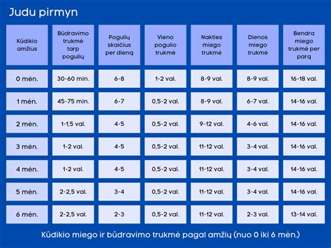 kūdikio maitinimo schema pagal amžių