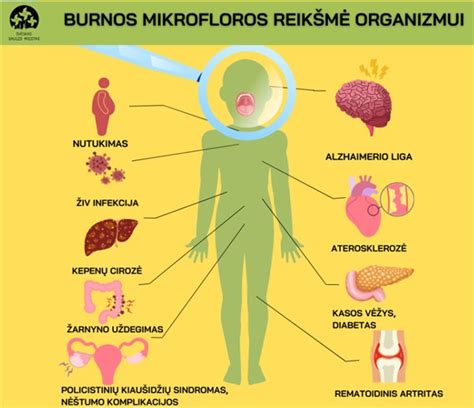 Žarnyno mikrofloros reikšmė