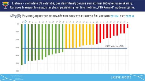 Statistikos lentelė apie nepilnamečių gimdymus Lietuvoje