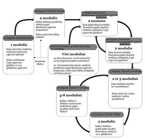 Finansų planavimo schema globos namams