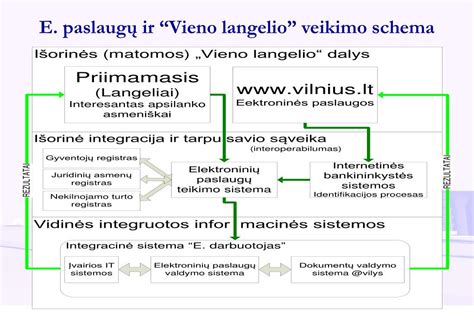 slapuku veikimo schema