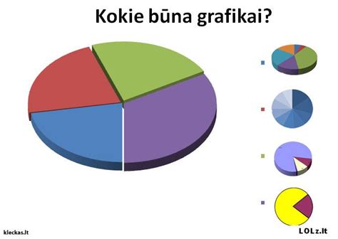 Grafikas apie licencijuotų įstaigų skaičiaus pokyčius
