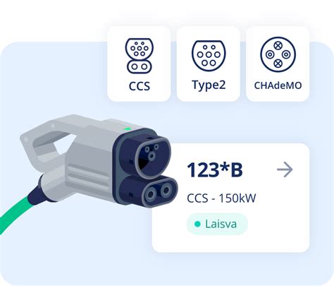 Elektromobilio įkrovimo režimų tipai ir kištukai