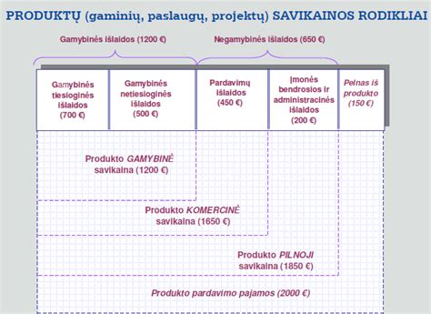 Mokesčių apskaičiavimo schema