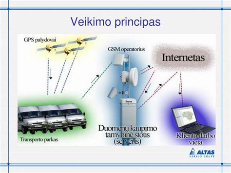 slapukų veikimo principas interneto naršyklėje