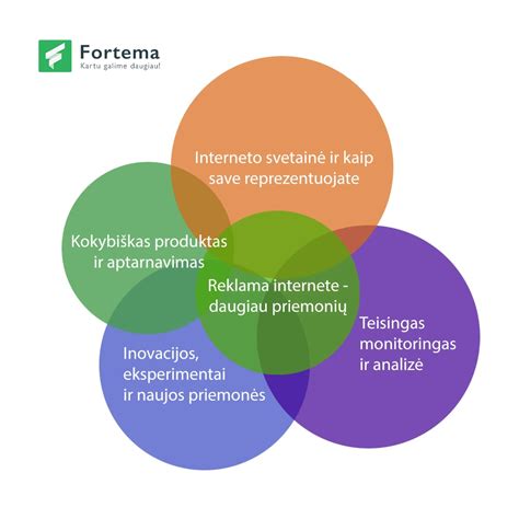 reklamos ir analizės technologijos internete