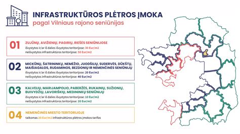 Socialinės infrastruktūros plėtros schema rajone