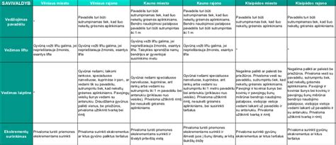 Prezervatyvų laikymo taisyklės