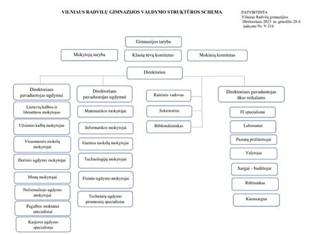 Chorioninio gonadotropino struktūra ir gamybos vieta