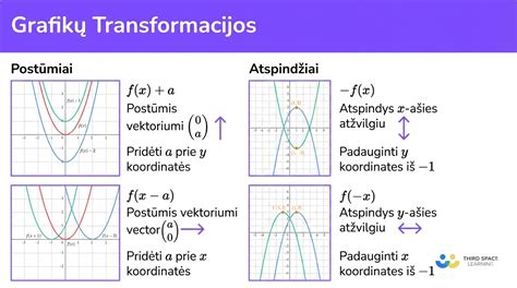 Vokelio transformacijos schemos