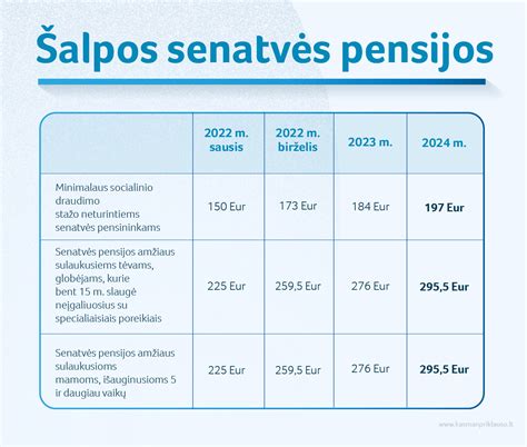 Pensijos stažo skaičiavimo chronologija